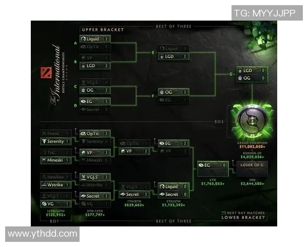 dota比赛数据-深度解析Dota比赛数据，探寻胜利的关键-dota比赛数据